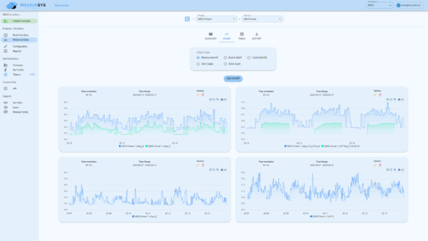 MeasurEye Platform By NTi- Monitoraggio Multipiattaforma